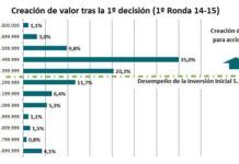 Primeras decisiones, primeros resultados GMC