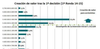 Primeras decisiones, primeros resultados GMC