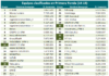 1º Ronda resultado final