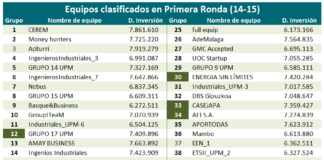 1º Ronda resultado final