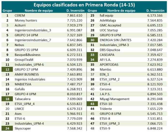 1º Ronda resultado final