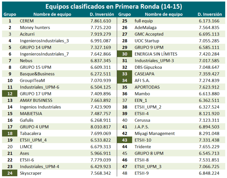 1º Ronda resultado final