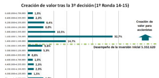 La 3ª Decisión pone de manifiesto el nivel de la competición