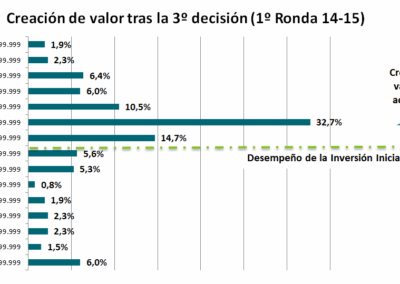 La 3ª Decisión pone de manifiesto el nivel de la competición