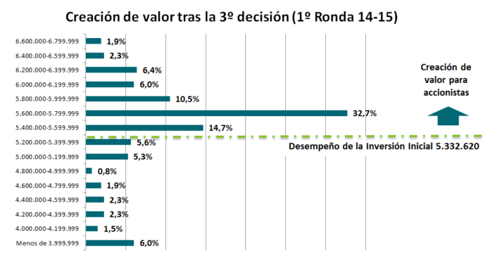 La 3ª Decisión pone de manifiesto el nivel de la competición