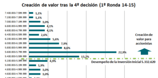 Tras la 4ª Decisión, ¡comienza la recta final!