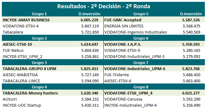 Continúa la incertidumbre tras la 2ª Decisión