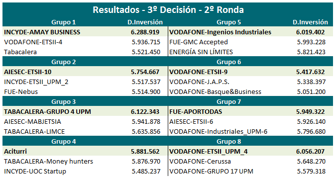 Superamos la mitad de la ronda