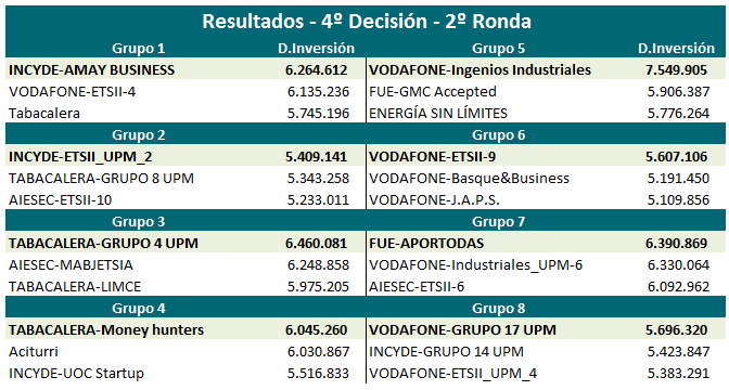 Expectación ante la última decisión