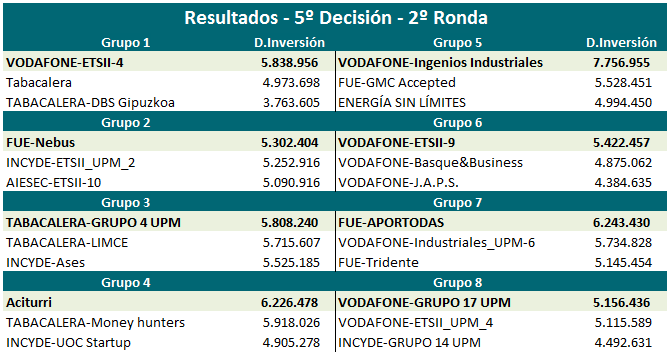 Y los ocho finalistas son…