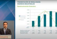 Presentación de resultados Ingenios Industriales GMC