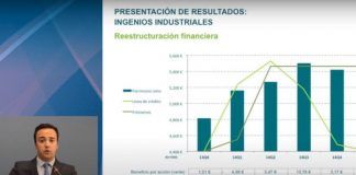 Presentación de resultados Ingenios Industriales GMC