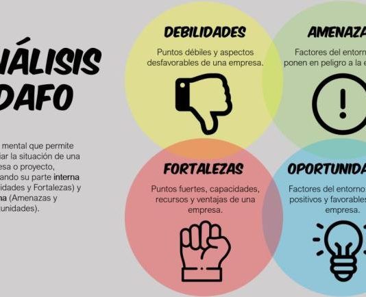 Dafo análisis