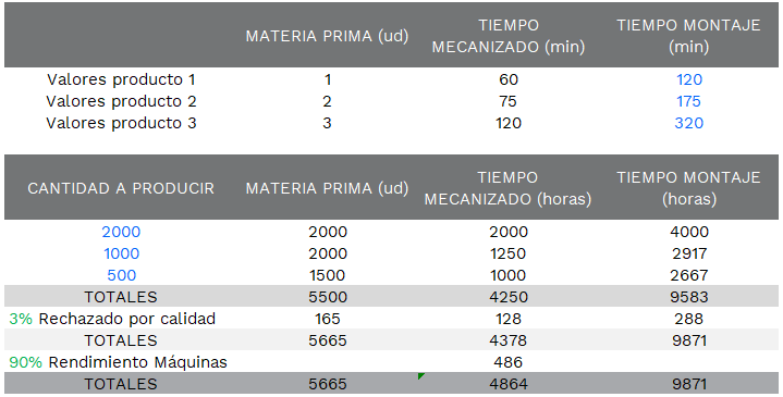 GMC-Cuadro-de-Produccion