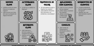 Lean Canvas