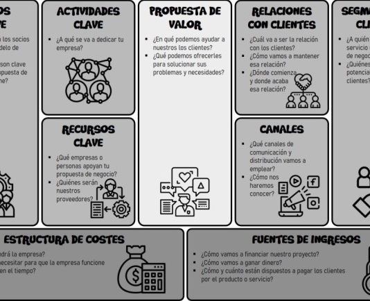 Lean Canvas