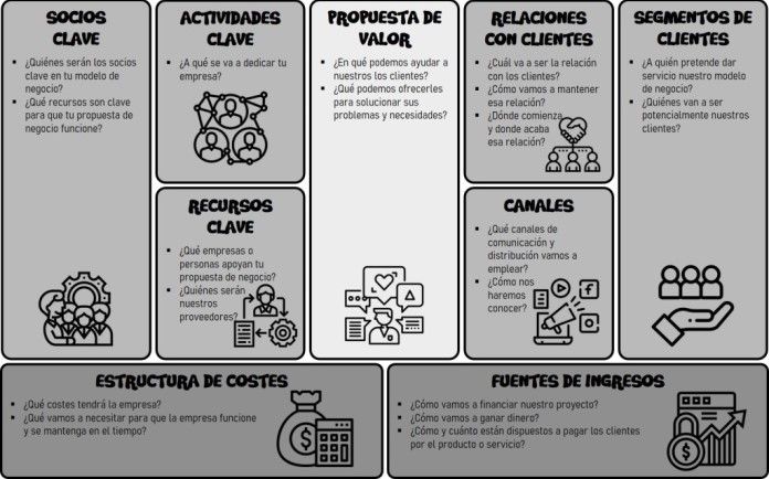 Lean Canvas
