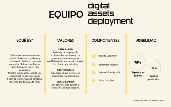 DIGITAL ASSETS DEPLOYMENT