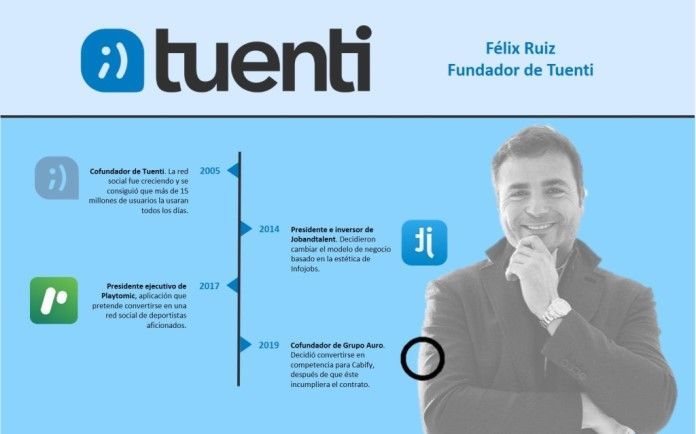 Fundador Tuenti Félix Ruiz