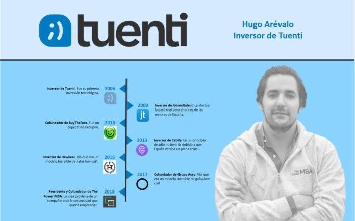 Hugo Arévalo inversor Tuenti