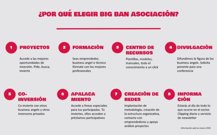 big ban asociación