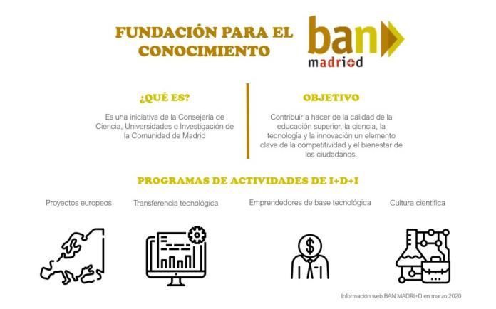 Fundación para el conocimiento Madrid BAN