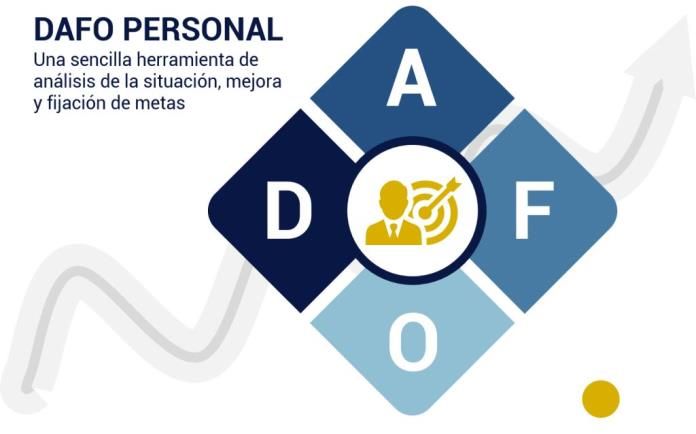 Análisis DAFO Personal para el crecimiento