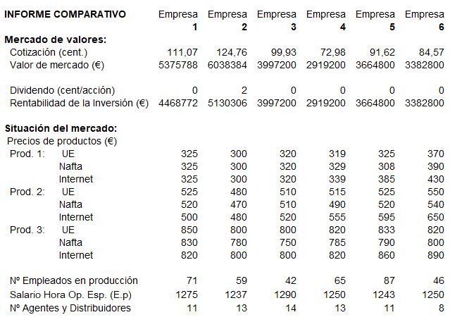 gmc-final-nacional-microeconomia