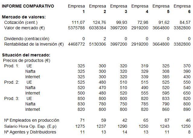 gmc-final-nacional-microeconomia