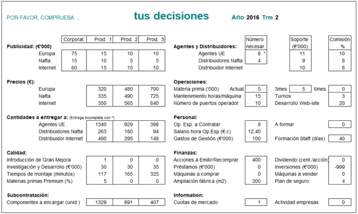 global-management-challenge-paellers-gestion