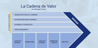 cadena -de-valor-porter