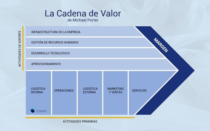 cadena -de-valor-porter