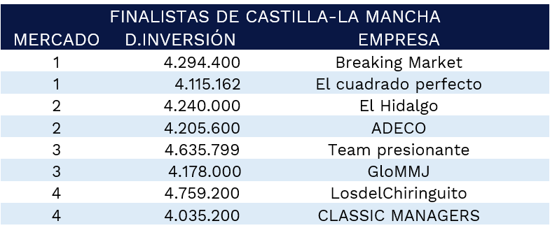 finalistas-castilla-la-mancha-2021