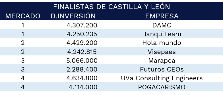 finalistas-castilla-leon