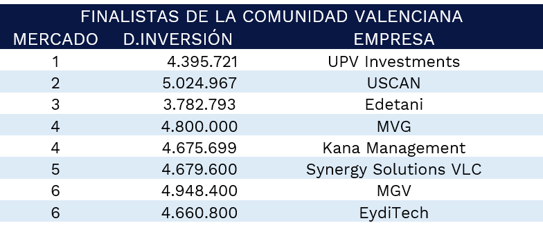 finalistas-comunidad-valenciana