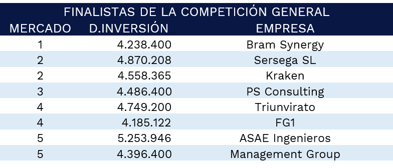 finalistas-gmc-comepticion-general