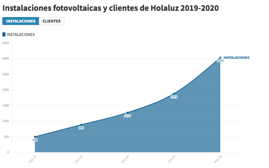 holaluz-carlota-pi-instalaciones