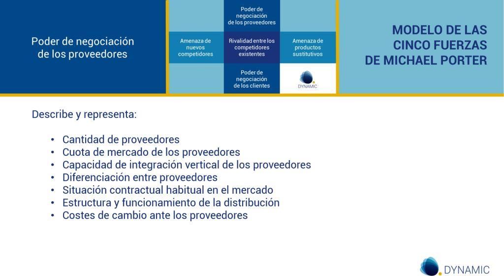 ᐈ Plantilla de las cinco fuerzas de Porter para descargar - DYNAMIC