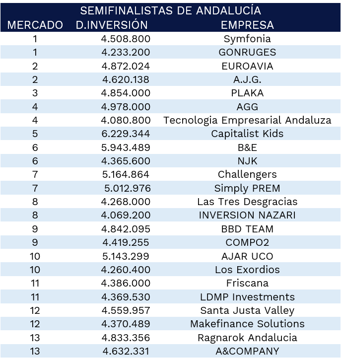 semifinalistas-andalucia-gmc