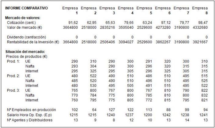 analisis-de-mercados-gmc-3-microeconomico