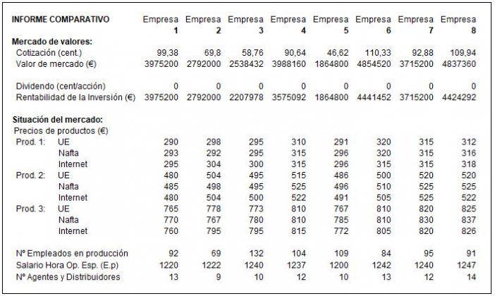 analisis-de-mercados-gmc-4-microeconomico