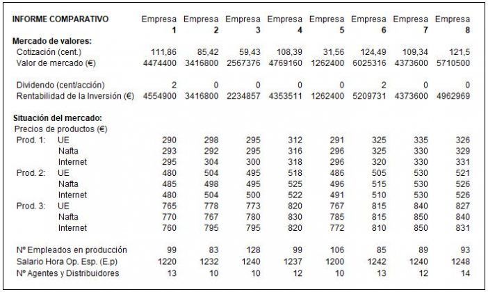 analisis-de-mercados-gmc-5-microeconomico