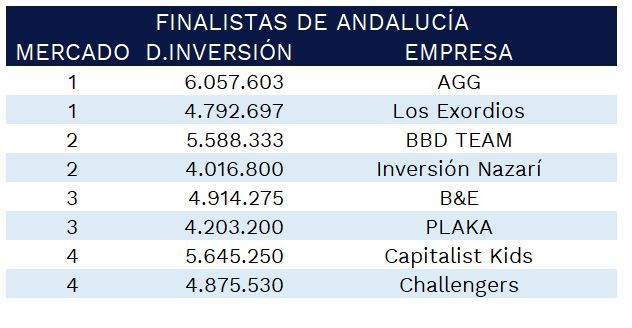 finalistas-gmc-andalucia-2021