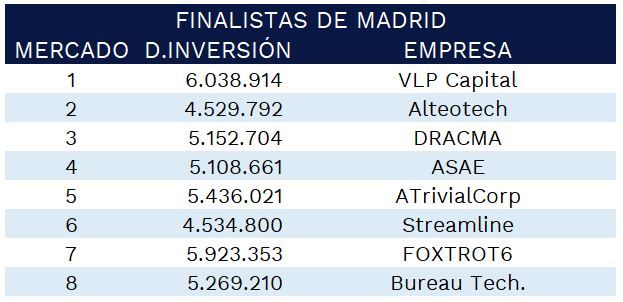 finalistas-gmc-madrid-2021