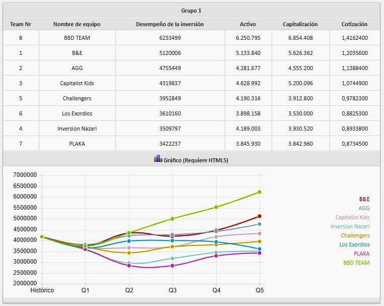 Resultados-final-gmc-andalucia