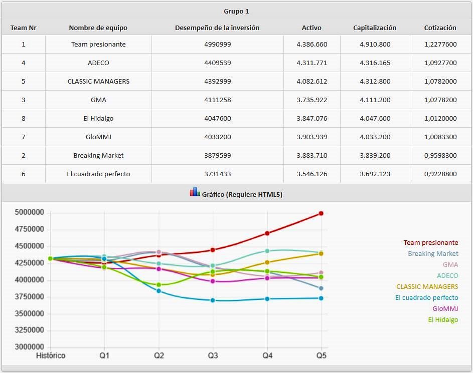 clasificacion-final-gmc-castilla-la-mancha