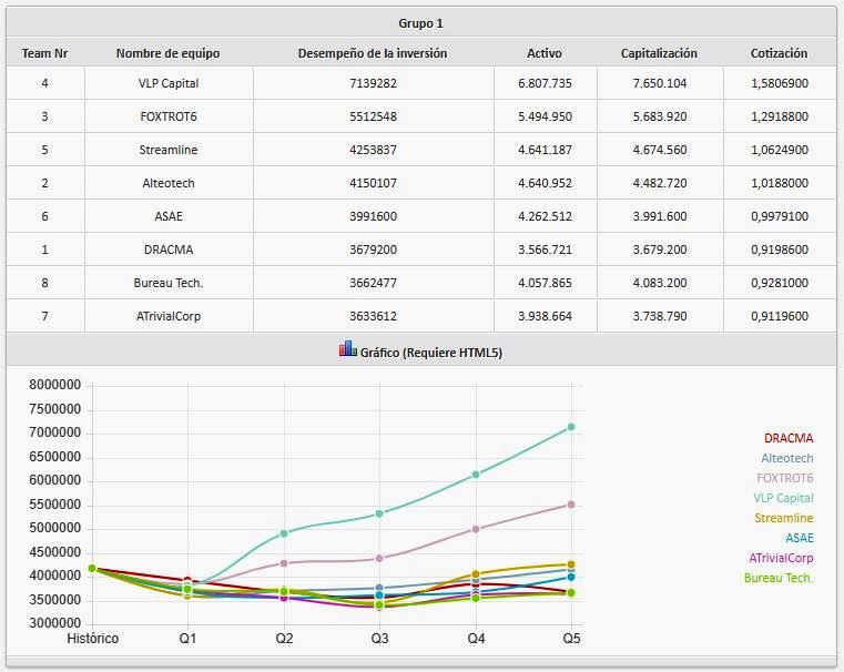 resultados-global-management-challenge-comunidad-de-madrid