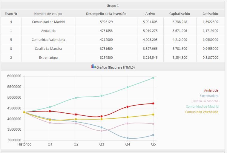 clasificados-final-nacional-2021-1