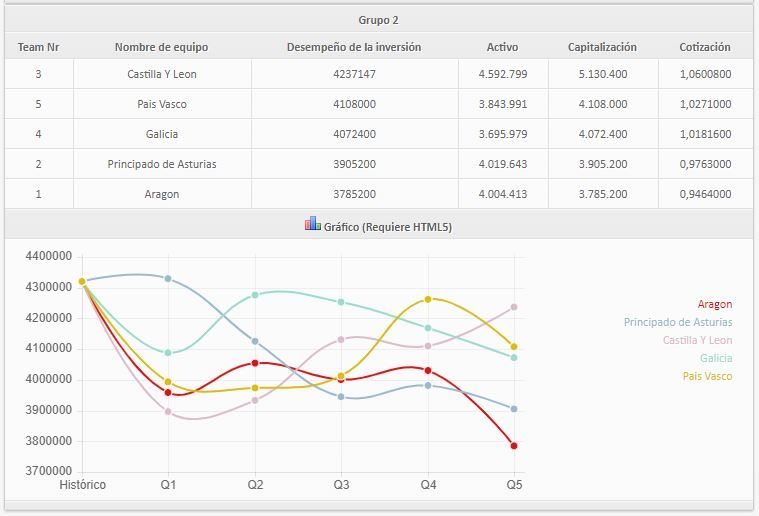 clasificados-final-nacional-2021-2