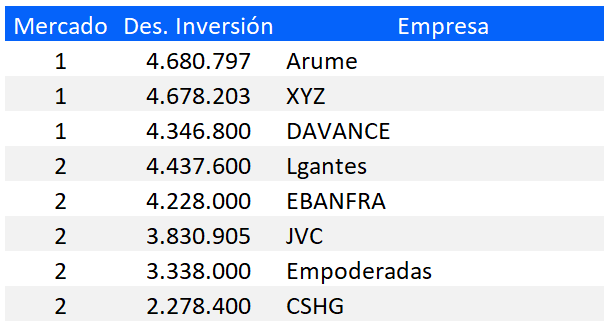 clasificacion-gmc-galicia-2021